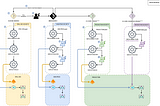 Mastering Azure Governance with Azure Policy for Enhanced Cloud Management