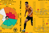 Player Analysis: Max Kilman — Wolves’ Gentle Giant