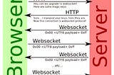 Getting Started with Web Socket Pentesting