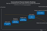 The Conversational Channel Roadmap