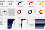 Exploratory Analysis of the Maven Analytics Restaurant Ratings Dataset.