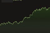 How I Grew My Investment Portfolio by 50% as a Software Engineer Investing in Tech