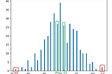 Normal Distribution — an intuitive introduction without math