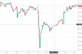 NIFTY — Selling straddles every 15 minutes