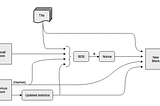 การจัดเก็บบน Arweave และ Internet Computer ต่างกันอย่างไร