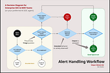 Rethinking Benign Alerts: A New Perspective for Detection Engineering