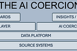 The Rise of the AI Coercion Layer
