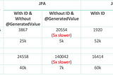 Spring Data JPA vs Data JDBC — Evaluation