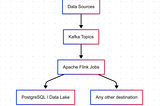 How Apache Flink Made Our Batch ETL Obsolete