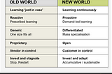 The Reinvention Economy