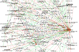 Visualizing IP Traffic with Brim, Zeek and NetworkX