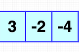 Algo Basics: Sliding Window Technique