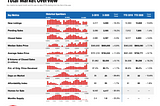 Will San Diego home prices decline due to COVID-19?