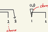 Leetcode 435. Non-overlapping Intervals