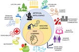Use of Artificial Intelligence for Environmental Surveillance and Sustainability:

Climate…