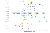 Prolific Bloggers on COVID-19 and the Pace of Posts