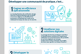 Infographie sur les 3 bonnes raisons d’adopter une approche transversale du design