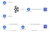 How CQRS improved the loading time of a very slow web page