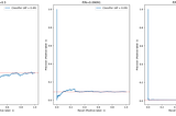 The baseline for Precision-Recall curve: A Bayesian approach