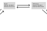 Writing VPN with Go — 1. Server