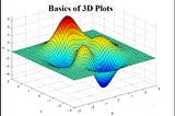 การวาดกราฟ 3 มิติ ใน MATLAB