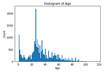 Predicting Gender of Images