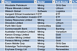 My Stock Portfolio