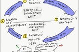 Темна сторона “Шляху героя”