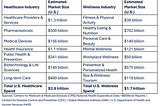 Healthcare and Wellness — Silently passing ships