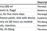 Med7 — clinical information extraction system in Python and spaCy