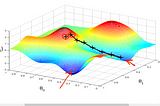 Image result for gradient descent