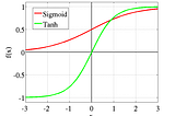 Image result for sigmoid formula