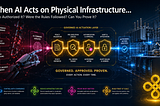 AI Systems Are Acting on Your Physical Infrastructure. Can You Prove Every Action Was Authorized?