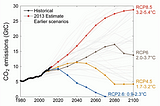 Why I’m a climate change denier