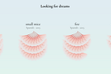 Visualizing the Shape of Dreams for Google Trends