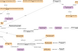 Organizing malware analysis with Colander: example on Android/WyrmSpy