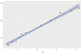 Estatística: Análise de Regressão Linear e Análise de Regressão Logística com R