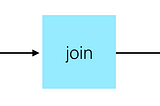 Apache Spark: DataFrame vs. RDD