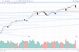 Overbought, Overextended — What’s the Buzz Now?