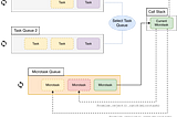 The JavaScript Execution Model