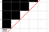 Number of Paths — Pramp question Java