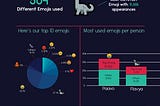 Valentine’s Day Gift Using NLP (aka Natural Language Processing)