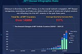 🎨NFT Bazaar Infographics Hub | Who Are Original Curators