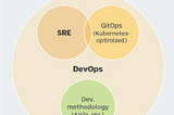 Agile, DevOps, DevSecOps, GitOps, Cloud, SRE, Platform Engineering