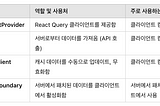 Next.js 서버 컴포넌트 vs 클라이언트 컴포넌트 with React Query