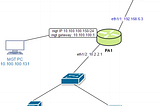 Introduction to setup Palo Alto Networks firewall for Beginners