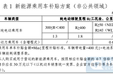 China NEV 2021 Purchase Subsidy Scheme — Explanation