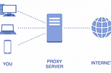 Proxy and Reverse Proxy