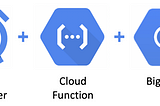 Scheduling Cloud Functions to Update BigQuery