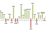 Volatility in the stock markets